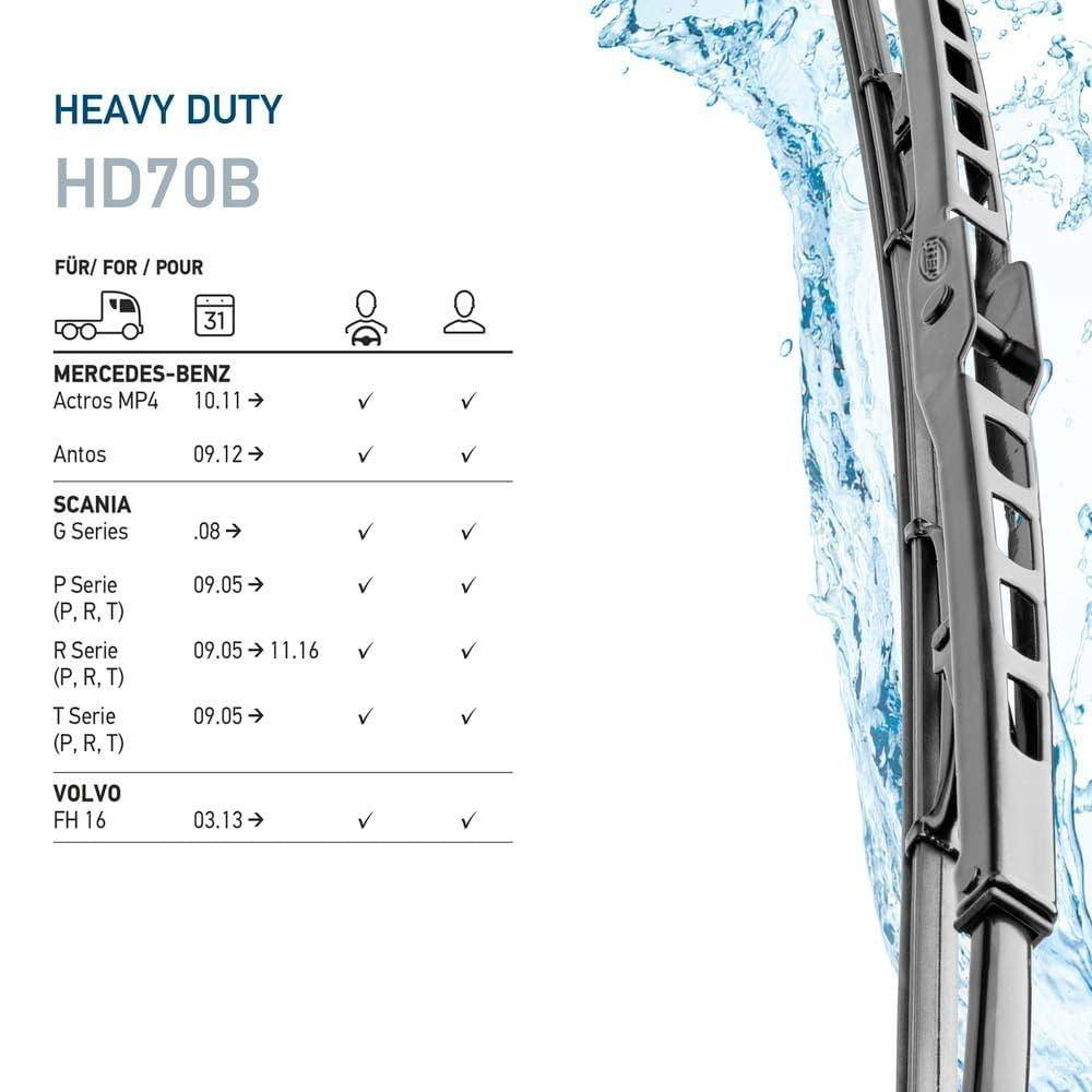 MP4-SCANİA P-G-R-T/FH 16 SİLECEK FISKİYELİ 70CM